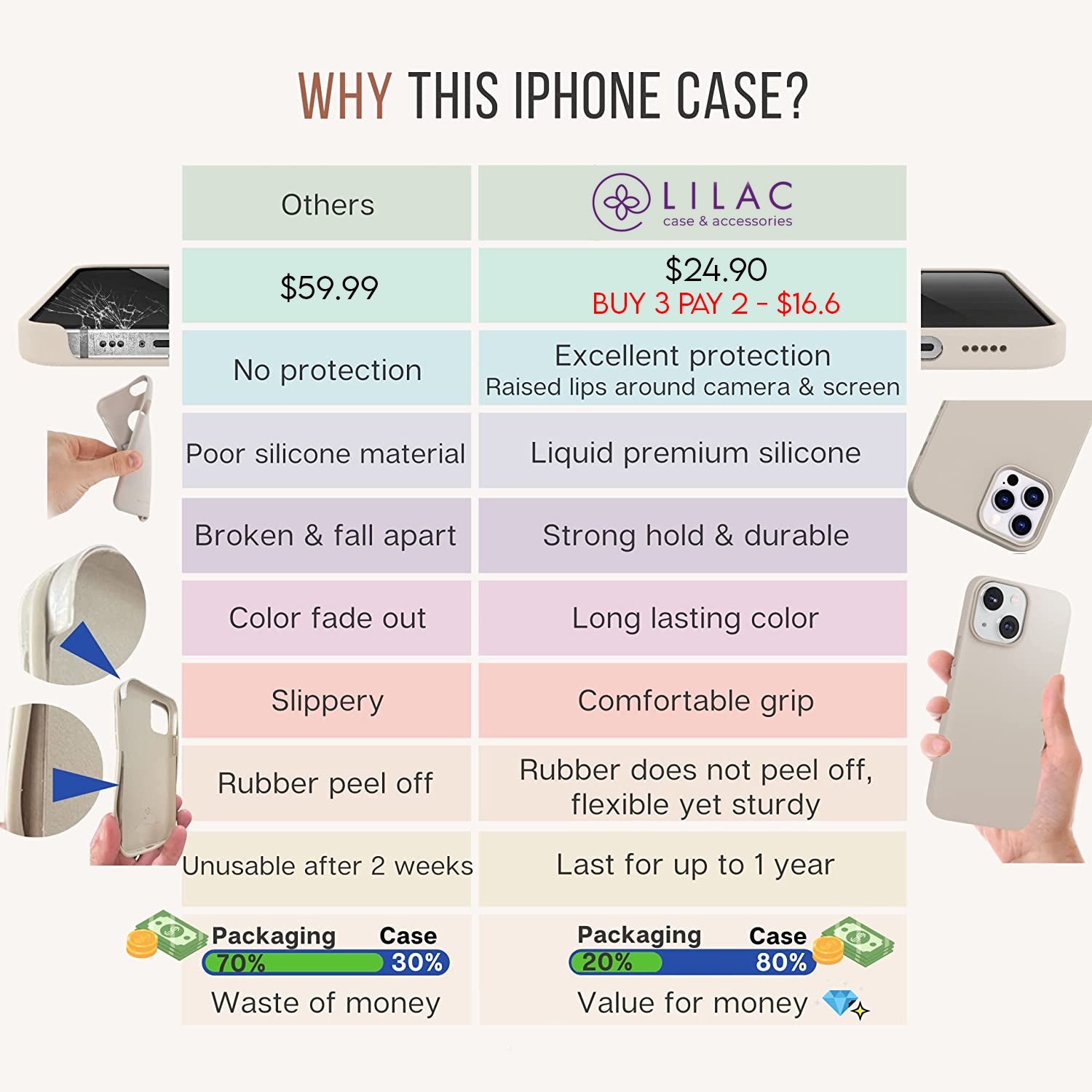 iPhone Silicone Case (Dragon Fruit)
